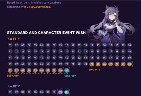 genshin wishing calculator|Genshin Wish Calculator .